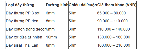 giá dây thừng